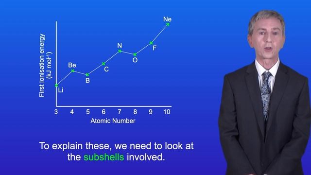 A Level Chemistry Revision "Ionisation Energy across a Period" смотреть онлайн