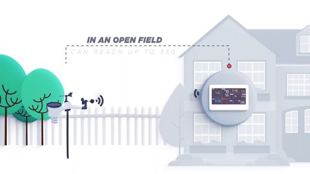 Ambient Weather | How and Where to Mount Your Weather Station смотреть онлайн