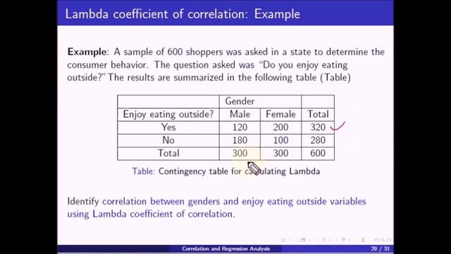 [DAXX] Lambda coefficient of correlation using R and Python programming. смотреть онлайн