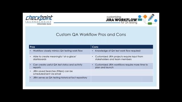 Using JIRA Default vs Customized Workflow for QA Testing смотреть онлайн