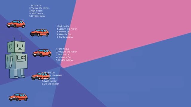 Programming for kids free| Coding for Kids | What is LOOP | Concept of For and While Loop смотреть онлайн
