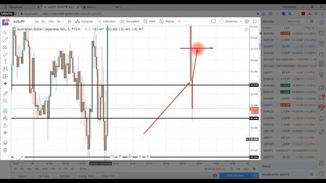 бинарные опционы стратегия Разбор построение уровней смотреть онлайн