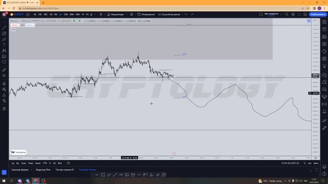#btc Новые цели по BTC + обзор альты | Обзор 20.01.23 смотреть онлайн