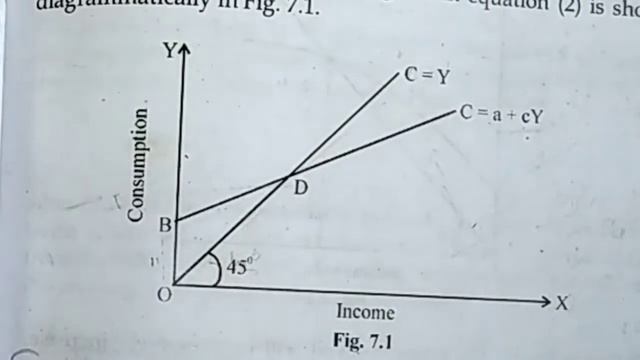 consumption function |SYBCOM | смотреть онлайн