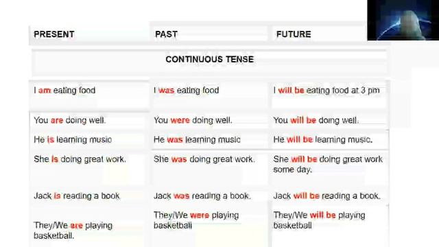 Past, Present, future continuous tense смотреть онлайн