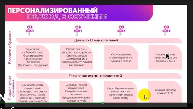 Базовое и продвинутое обучение нового Представителя AVON 2022 смотреть онлайн
