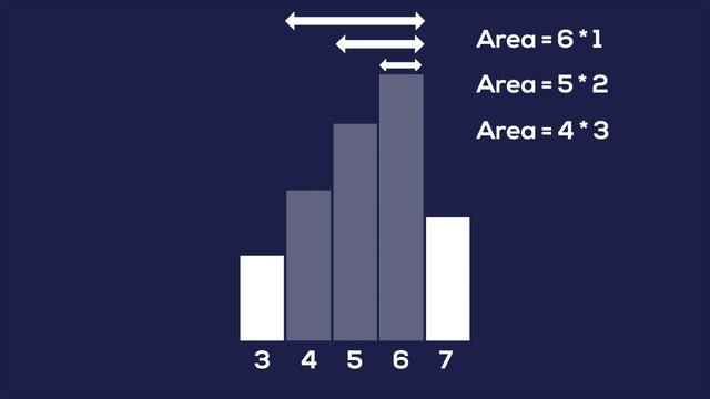 Largest Rectangle Code | C++ Placement Course | Lecture 25.2 смотреть онлайн