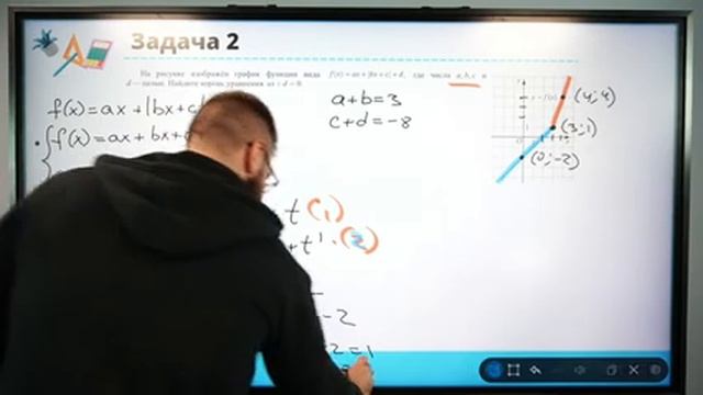 Графики функции или как решать задание 9 на все 100? смотреть онлайн