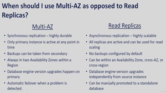 4. MySQL on AWS RDS - Create Read Replicas смотреть онлайн