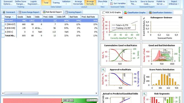 What the cut-off point is and risk issues смотреть онлайн