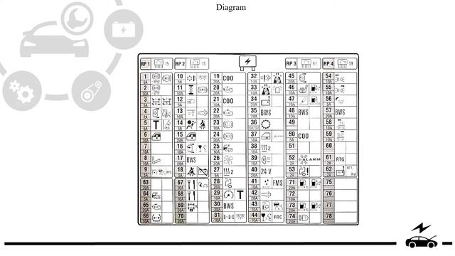 Fuse Box Diagram Scania 5 6 Series And Relay With Assignment And Locatons