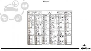 Fuse box diagram Scania 5 6 series and relay with assignment and locatons