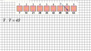 Таблица умножения и деления с числом 7. Математика 3 класс