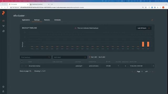 Kubernetes Backup and Restore from Amazon EFS to Portworx using PX-Backup смотреть онлайн
