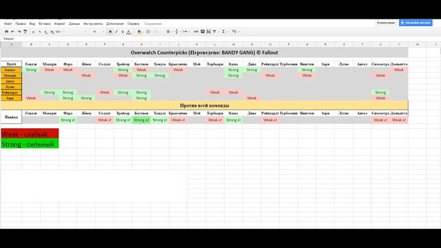 КОГО ПИКАТЬ В OVERWATCH (КОНТРПИКИ/ТАБЛИЦА) смотреть онлайн