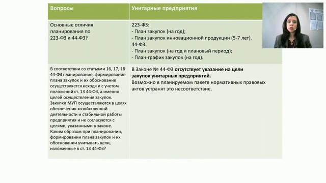 Планирование на 2017 год. Формирование плана-графика и плана закупок смотреть онлайн