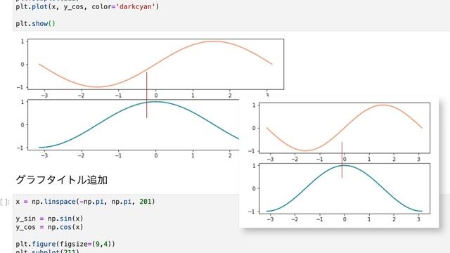 Matplotlib & Seaborn 入門講座 | 08.Pythonを使った複数グラフの作成方法【subplot , subplots】 смотреть онлайн