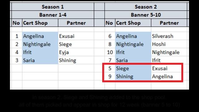 [Arknights] Certificate Shop Pattern Explained смотреть онлайн