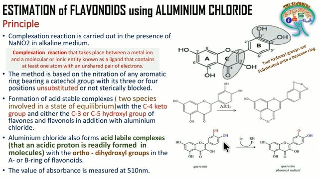 ESTIMATION of TOTAL FLAVONOIDS CONTENT using ALUMINIUM CHLORIDE METHOD смотреть онлайн
