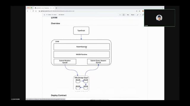 The first sketch design of our DVM (data programming virtual machine） смотреть онлайн