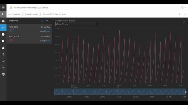 Oracle IoT Production Monitoring | Avícola смотреть онлайн