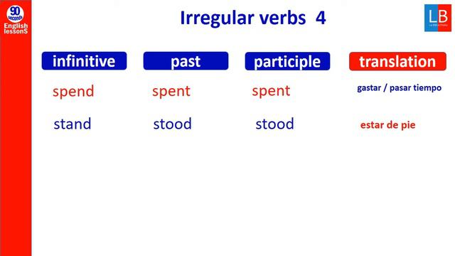 Irregular VERBS 4✔🗽90 seconds English lessons смотреть онлайн