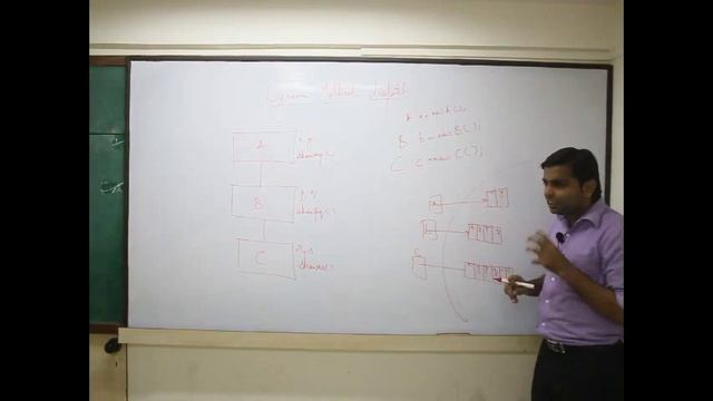 JAVA CONCEPT- DYNAMIC METHOD DISPATCH by KARTIK KOTHARI SIR смотреть онлайн