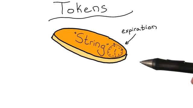 Token Based Authentication смотреть онлайн