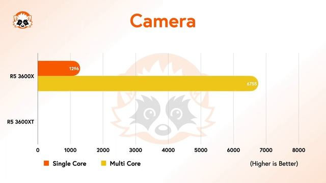 AMD Ryzen 5 3600X vs. AMD Ryzen 3600XT - Geekbench CPU Benchmark Comparison смотреть онлайн