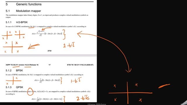 [Series #15][Industry] 5G Modulation | PI/2 BPSK vs BPSK vs QPSK | 3GPP TS 38.211 16.2v Section 5 смотреть онлайн