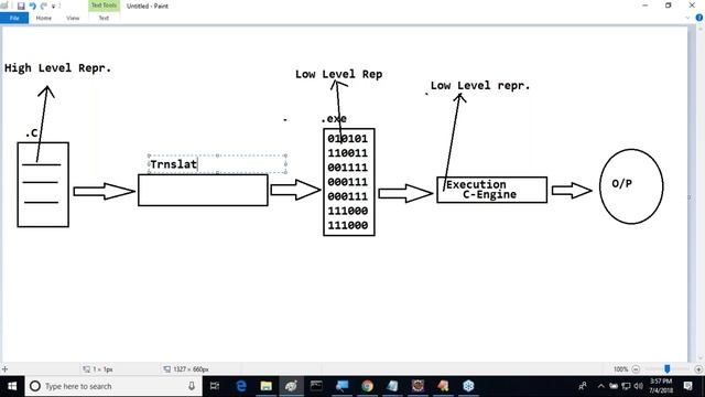 Learn Core Java Programming Tutorial Online Training by Nagoor Babu Sir On 04-07-2018 смотреть онлайн