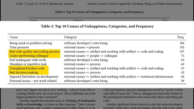 GitKon 2022: Using git data to improve developer happiness, 3 specific examples смотреть онлайн