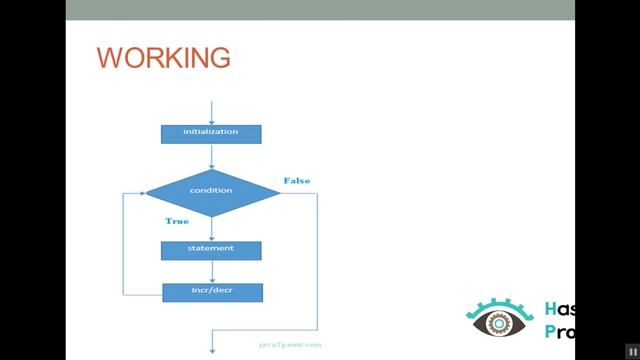 Java Programming Lecture No 8 (For Loop) in Urdu/Hindi смотреть онлайн