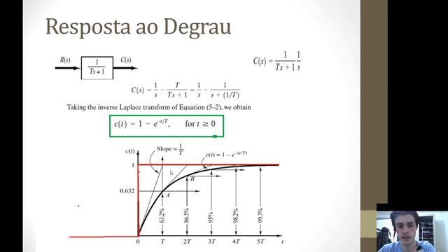 Sistemas De Controle (aula 04) Sistemas De Primeira Ordem