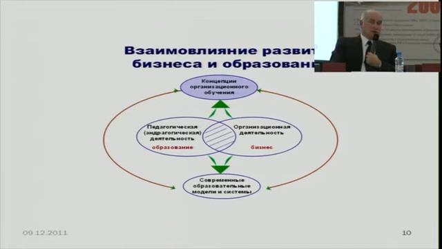 Щенников - ...в обеспечении конкурентоспособности... смотреть онлайн