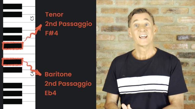 Are You a Tenor who MISTAKINGLY Thinks he's a Baritone? смотреть онлайн