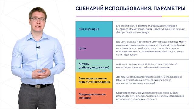 ProAgile: модуль 5, урок 6. Описание требований к проекту. смотреть онлайн