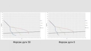 Сварог SMART ARC 200. Обзор. Без воды и бла бла бла.