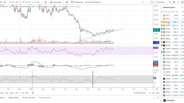 ? ИНВЕСТИЦИИ В АВГУСТЕ 2022. ЧТО Я ДЕЛАЮ | ИКСЫ смотреть онлайн