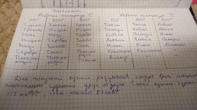 Электричество из тепла.Как это?????!!!!!