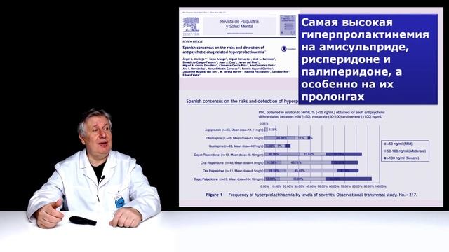Когда психиатру нужен анализ крови на пролактин? смотреть онлайн