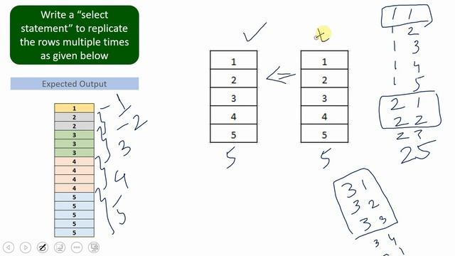 Subscriber Comments Reply Video 30 | SQL to print a row multiple times смотреть онлайн