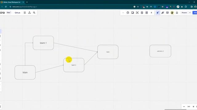 What is branch in git and github theory.git and github in bangla. github bangla course CoderHobo # смотреть онлайн