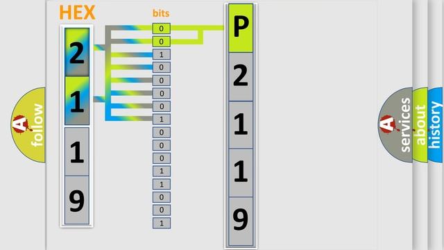 DTC Lexus P2119 Short Explanation