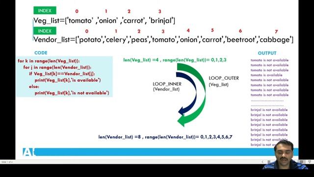 To become a Python Expert - Python Malayalam смотреть онлайн