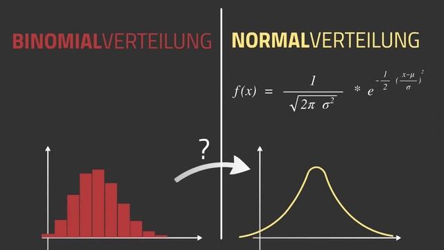 Zusammenhang Binomialverteilung und Normalverteilung – Stochastik смотреть онлайн