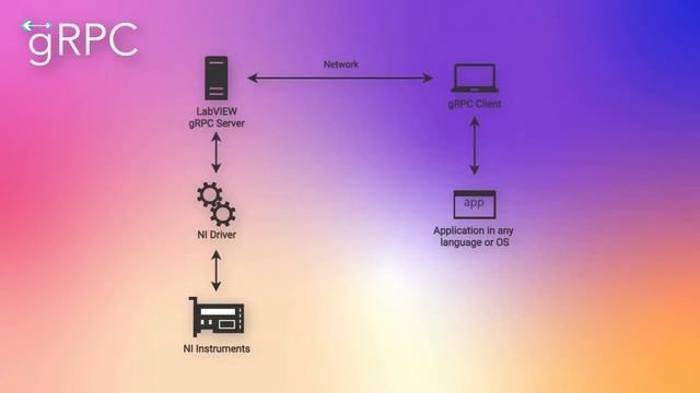 What's new in LV2022 Q3 | Did You Know смотреть онлайн