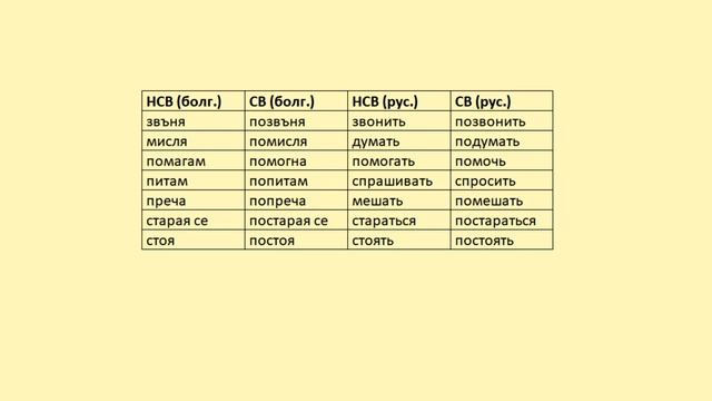 Как я учу болгарский язык самостоятельно. Урок 9 смотреть онлайн