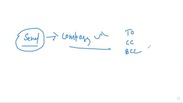 About Email | Internet | GIT Education смотреть онлайн