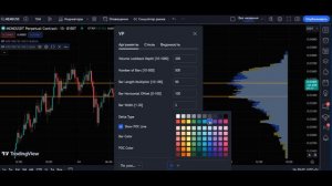 Индикатор Профиль объема||Volume profile